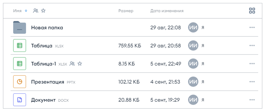 Режим отображения объектов в виде списка